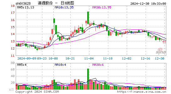 清源股份