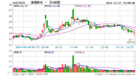 清源股份