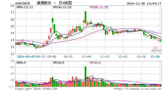 清源股份