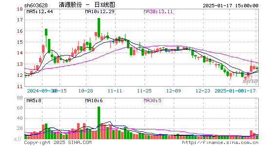 清源股份