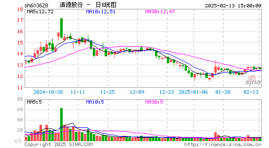 清源股份