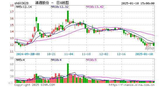 清源股份