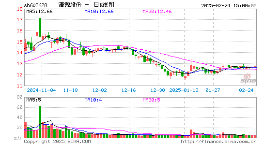 清源股份