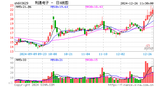 利通电子