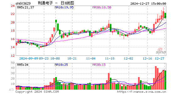 利通电子