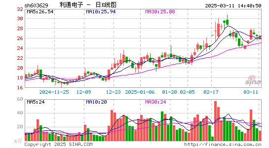 利通电子