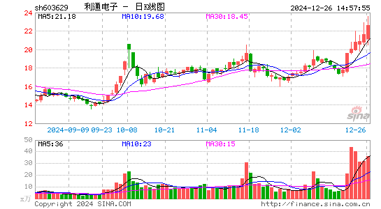 利通电子