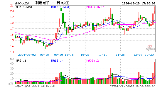 利通电子