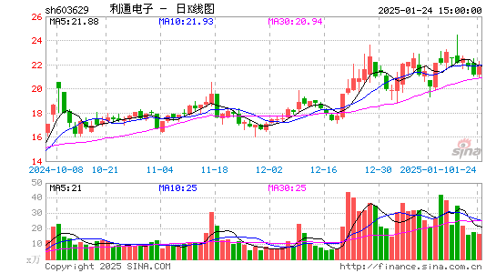 利通电子