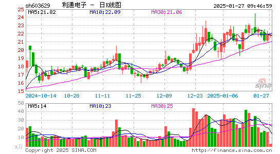 利通电子