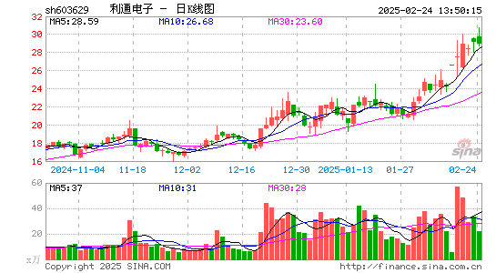 利通电子