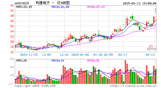 利通电子