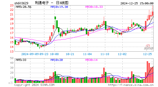 利通电子