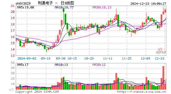 利通电子