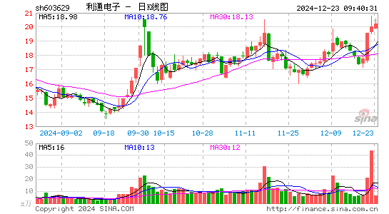 利通电子