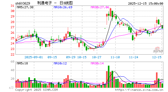 ��ͨ����