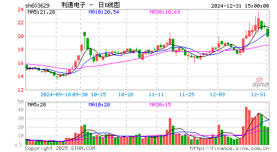 利通电子