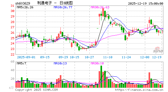 ��ͨ����