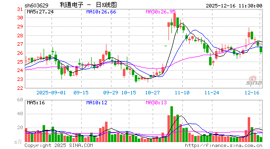 ��ͨ����