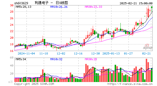 利通电子