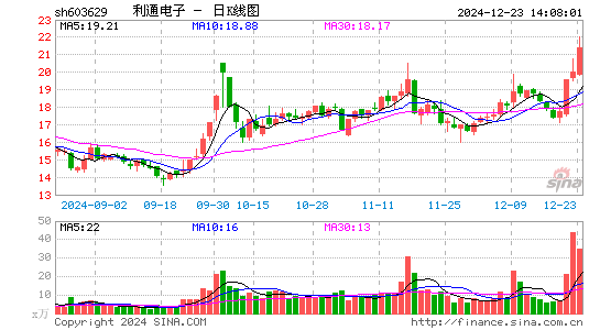 利通电子