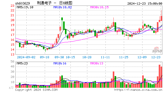 利通电子