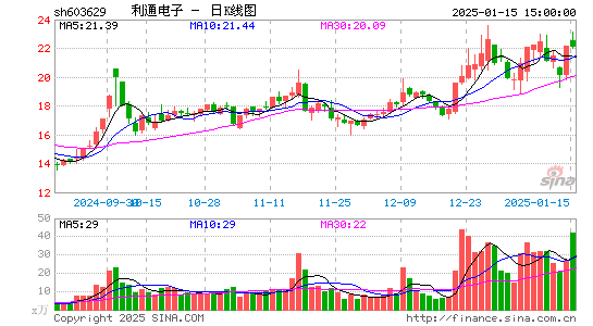 利通电子