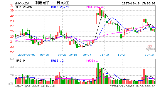 ��ͨ����