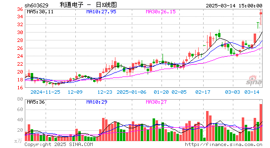 利通电子