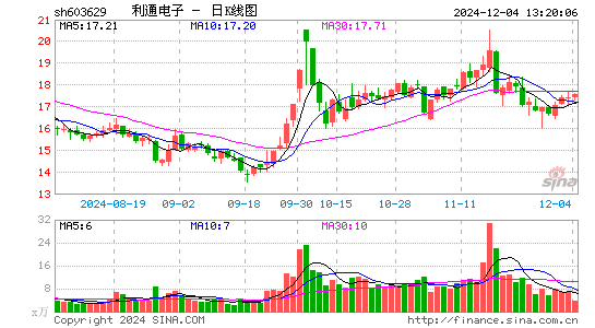 利通电子