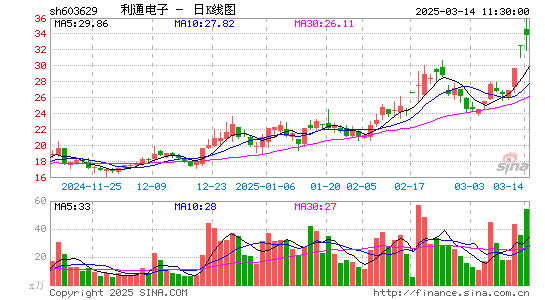 利通电子