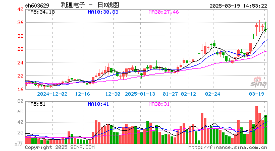 利通电子