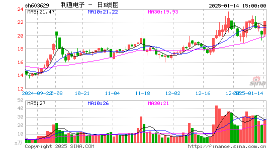 利通电子