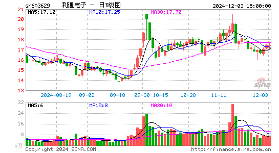 利通电子