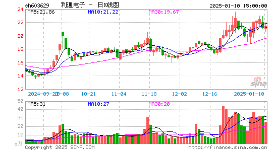 利通电子