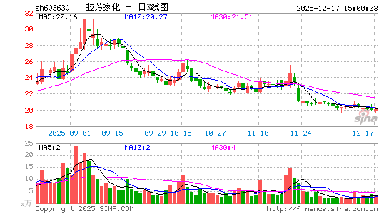 �����һ�