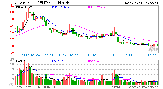 �����һ�