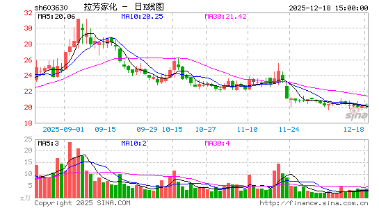 �����һ�