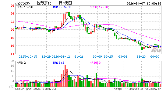 �����һ�