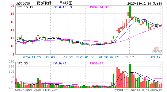 南威软件