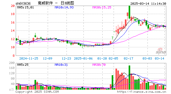 南威软件