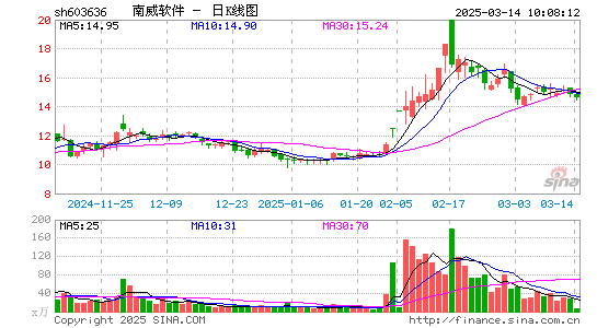 南威软件