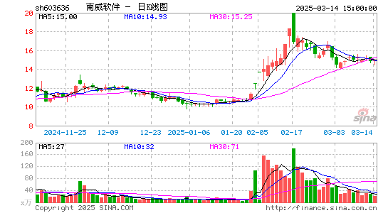 南威软件