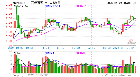 艾迪精密