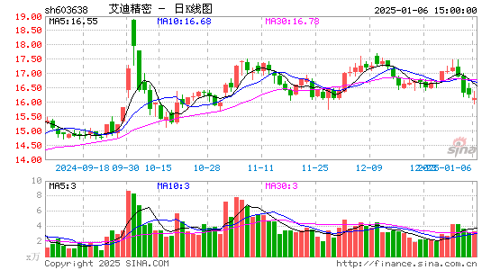 艾迪精密