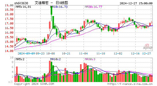 艾迪精密