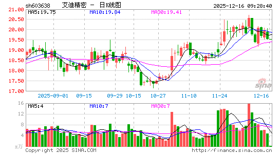 ���Ͼ���