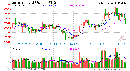 ���Ͼ���