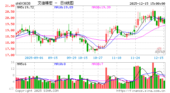 ���Ͼ���