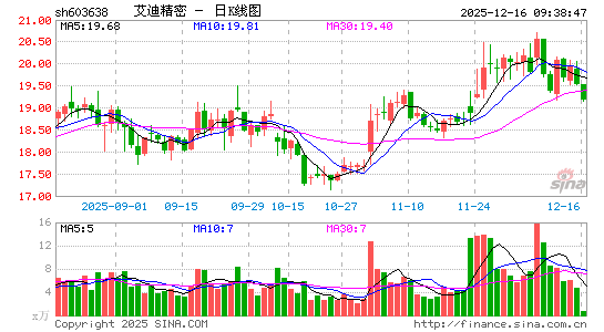 ���Ͼ���